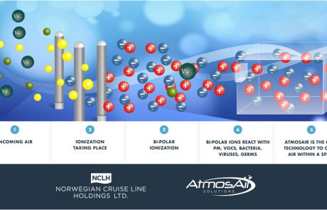 מערכות טיהור אוויר חדשניות באניות נורוויג’ן קרוז ליין אחזקות בע”מ